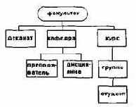 Информатика. Систематический курс