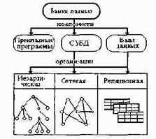 Информатика. Систематический курс