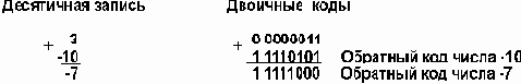Как компьютер выполняет арифметические действия над целыми числами?
