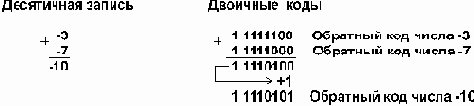 Как компьютер выполняет арифметические действия над целыми числами?