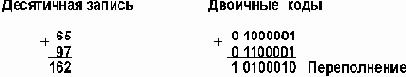 Как компьютер выполняет арифметические действия над целыми числами?