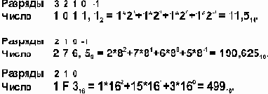  p    (p, p)   ?