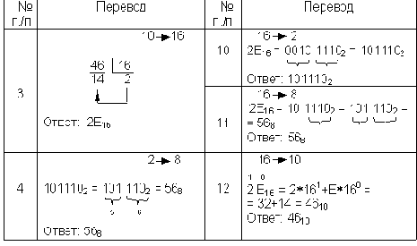 Сводная таблица переводов целых чисел из одной системы счисления в другую