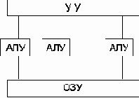 Что такое архитектура и структура компьютера?