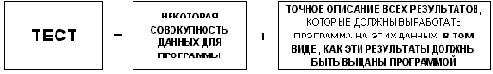 Что такое тест и тестирование?